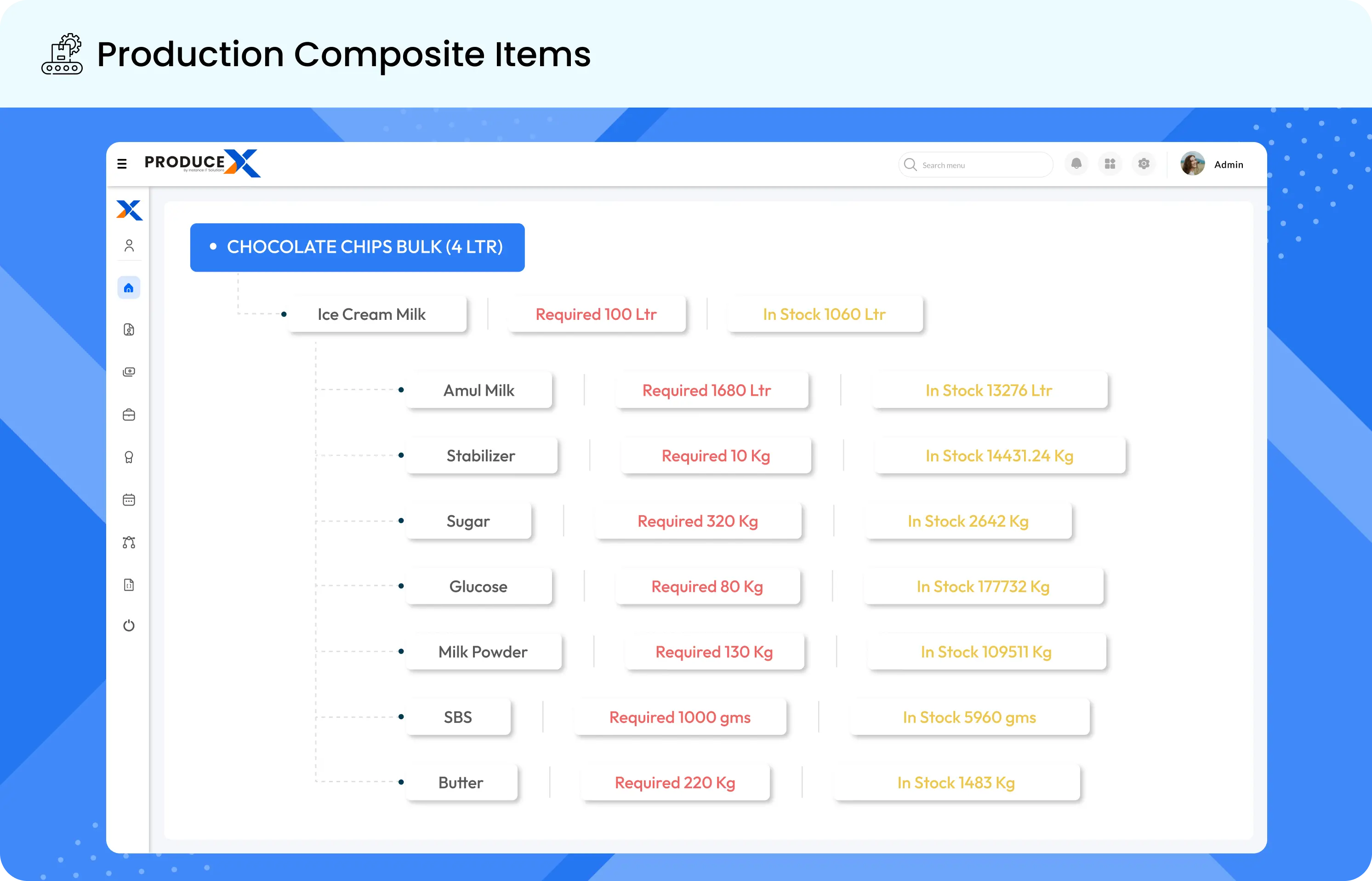 Production Composite Items